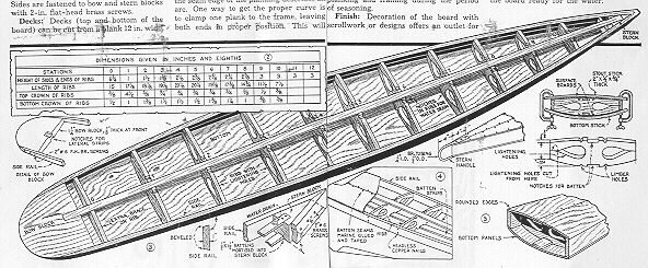 Woodwork Hollow Board Plans PDF Plans